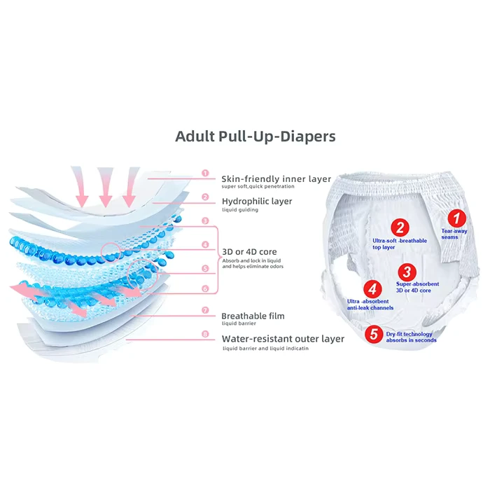High-Performance-Disposable-Pull-Up-Pants-for-Adults-with-Leak-Guard-Technology-to-Easily-Manage-Incontinence High Performance Disposable Pull Up Pants for Adults with Leak Guard Technology to Easily Manage Incontinence