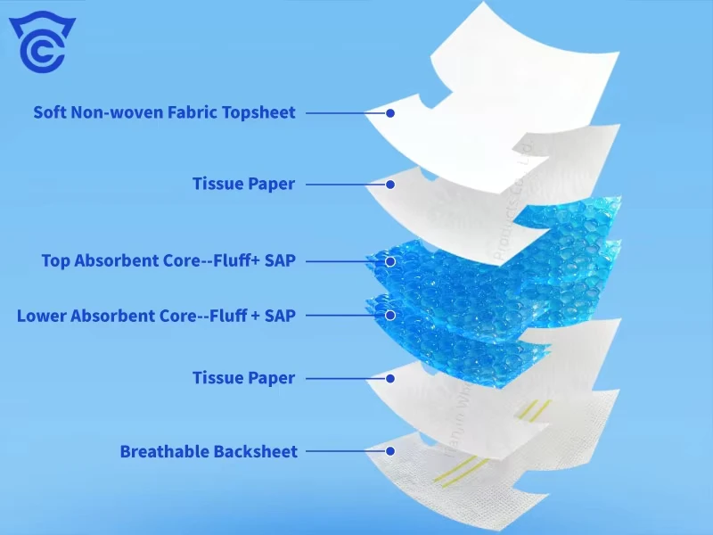 OEM-Supplier-Premium-Soft-Breathable-Home-Healthcare-Adult-Incontinence-Diapers OEM Supplier Premium Soft Breathable Home Healthcare Adult Incontinence Diapers